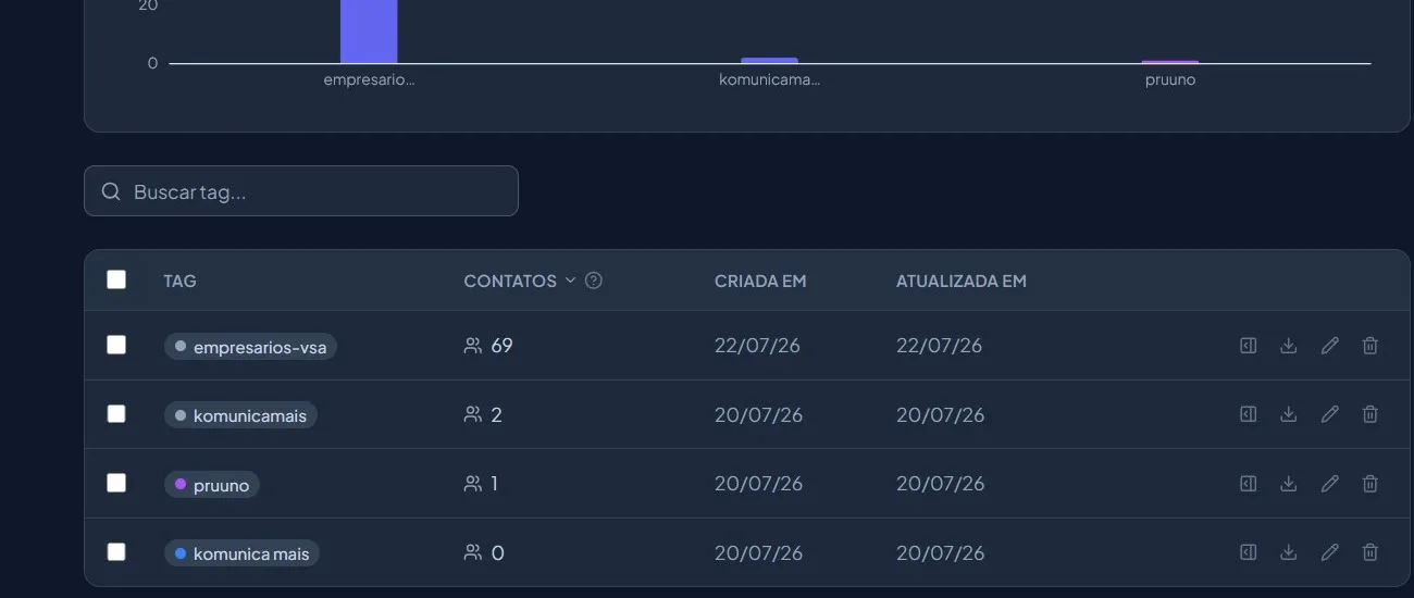 Gerenciador de etiquetas do Pruuno, com as cores e a quantidade de contatos de cada uma.